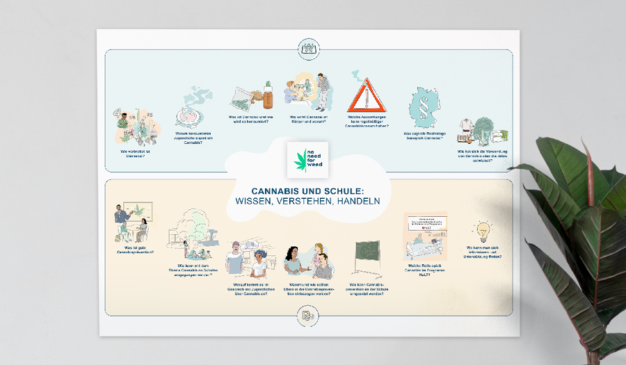 Ein Infoposter an einer Wand. Es geht um Cannabis an Schulen.