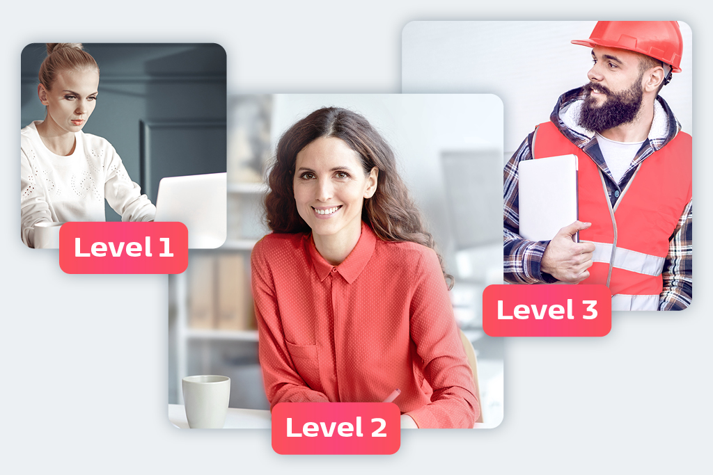 Drei Personen, die verschiedene Level darstellen: Level 1 mit einer Person am Laptop, Level 2 mit einer Person in roter Bluse und Level 3 mit einer Person in Arbeitskleidung und Helm.