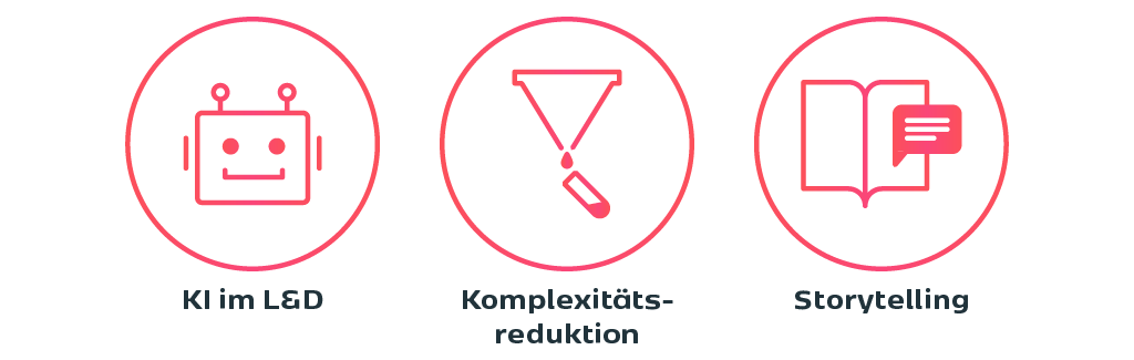 Drei Symbole für KI im L&D, Komplexitätsreduktion und Storytelling.