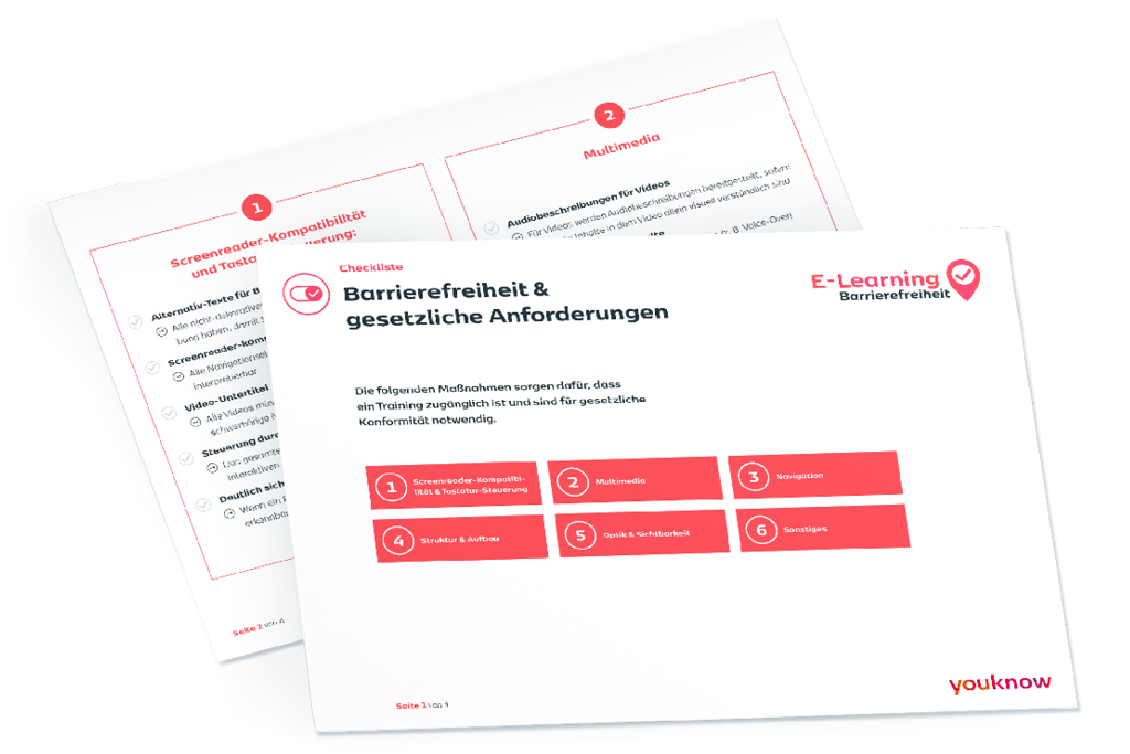 Die Grafik zeigt zwei überlappende Checklisten-Seiten zum Thema „Barrierefreiheit & gesetzliche Anforderungen“ im E-Learning.