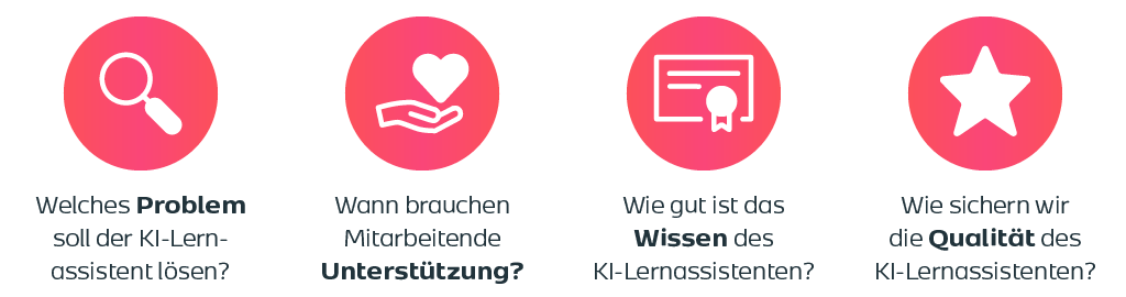 Vier Leitfragen zum KI-Lernassistenten: Problem, Zeitpunkt der Unterstützung, Wissensqualität und Qualitätssicherung.