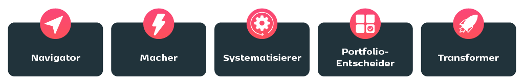 Fünf KI-Muster-Typen des AI-Reality-Checks nebeneinander dargestellt: Navigator, Macher, Systematisierer, Portfolio-Entscheider und Transformer – jeweils mit passendem Icon auf dunklem Hintergrund.